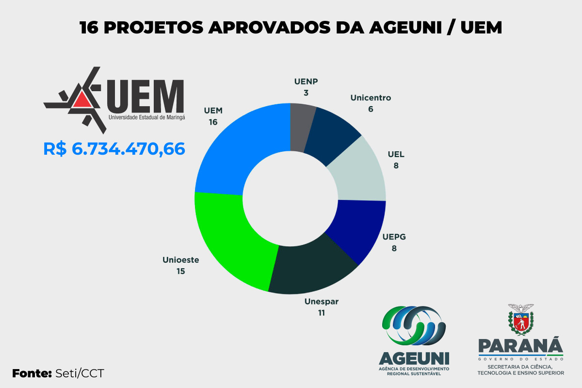 UEM AGEUNI RECURSOS 2025